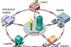Id 115 Supply Chain Diagram1