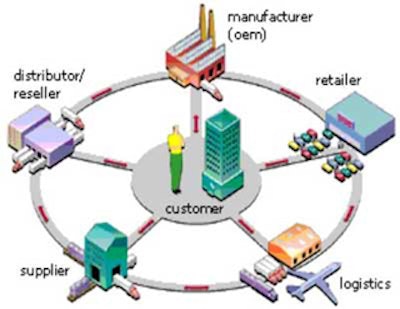 Id 115 Supply Chain Diagram1