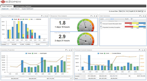 Id 282 Dashboard Screenshot
