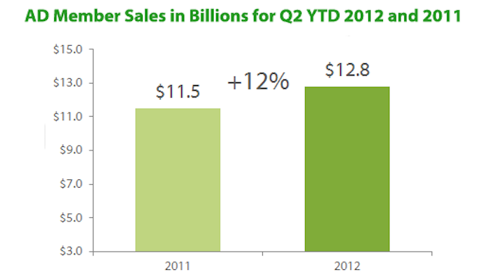 Id 774 Q2 Blog Graphic