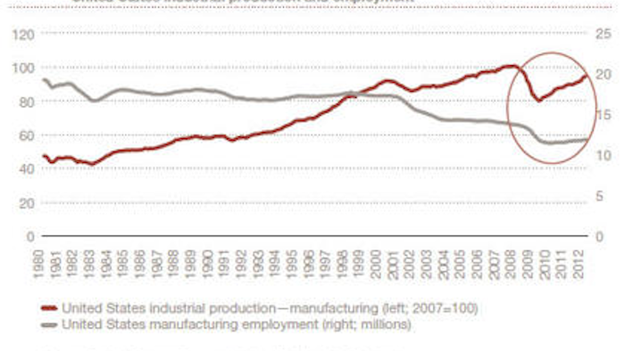 Id 963 Manufacturingchart