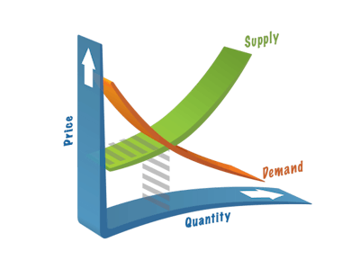 Id 1024 Inventory Optimization