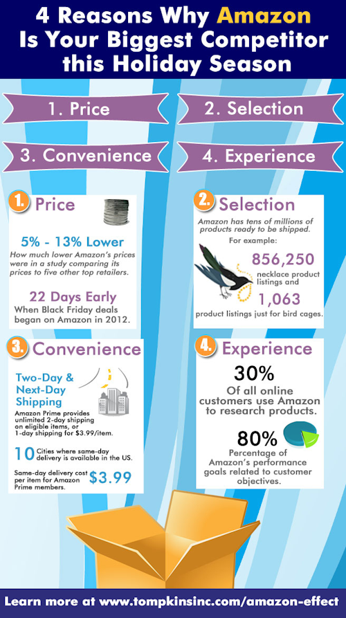 Id 1284 Amazon Competitor Holiday