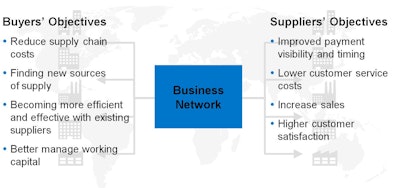  Canada's Premier B2B Supplier