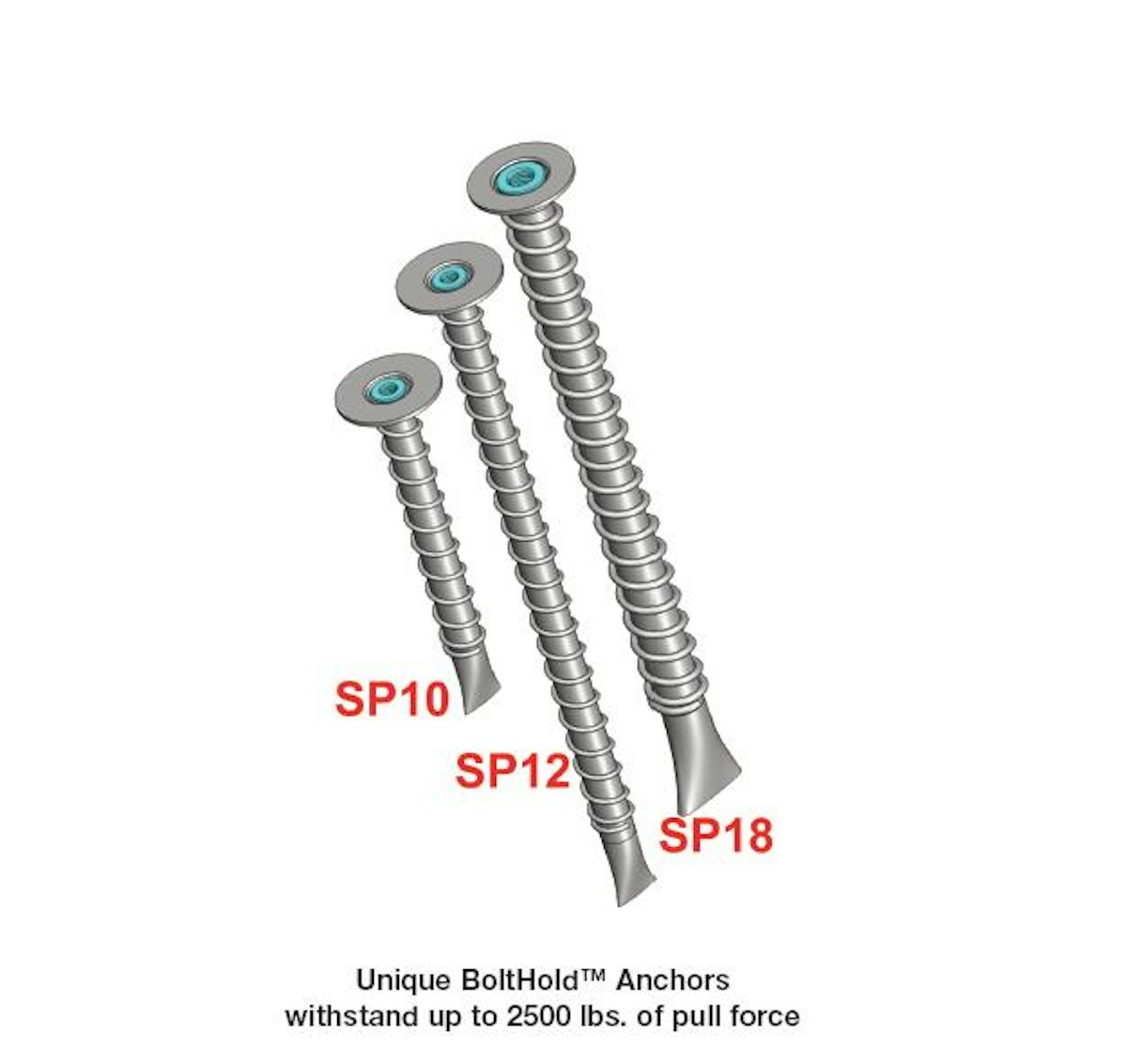 BoltHold Anchors Withstand Up To 2500 Lbs. Industrial Distribution