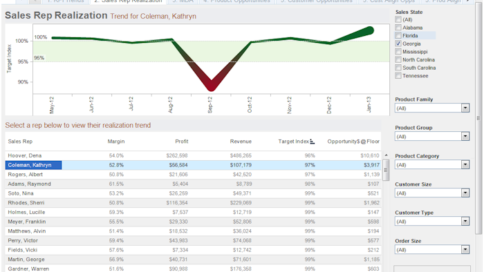 Id 2217 Sales Realization
