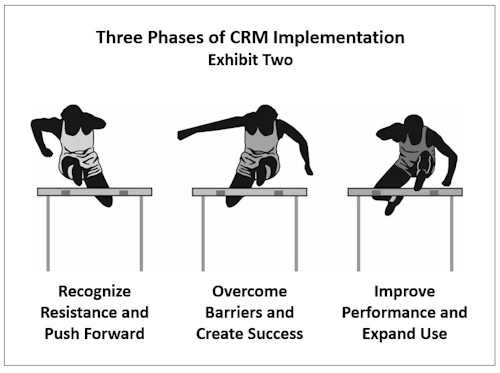 Id 3328 Exhibit2 Crm