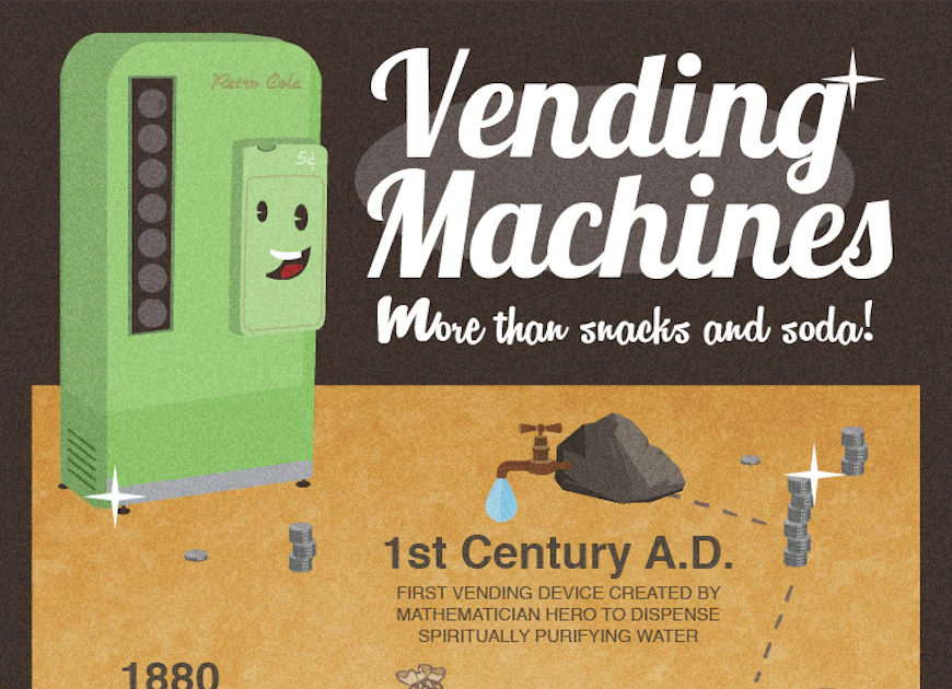 Vending Machine Inventors A Brief Look At The History Of Vending Machine Technologies ...