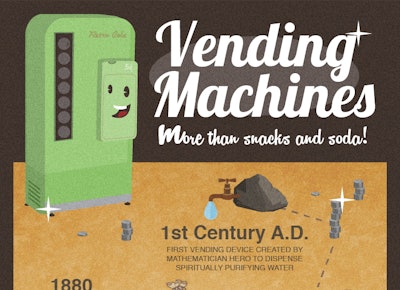 Id 3538 Vending Infographic Medport