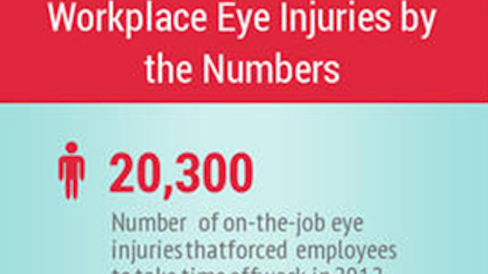 Id 3635 Workplace Eye Injuries Lead
