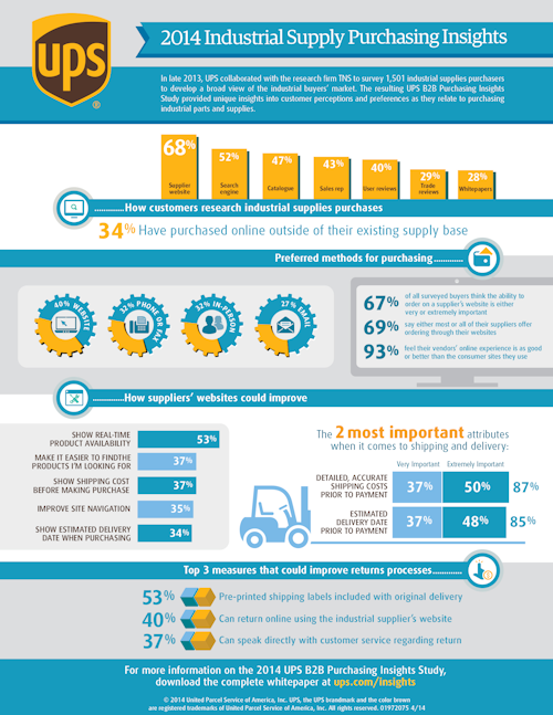 Id 3996 Purchasing Insights Infographic 042814 0