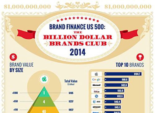 Id 4009 Brand Image Infographic Ml