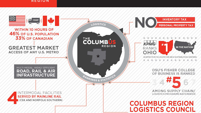 Id 4316 Columbus Region Logistics Infographic 1 Med