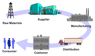 Id 4761 Supply Chain 1