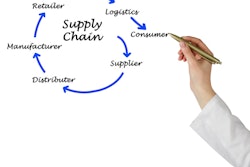 Id 5059 Supply Chain 0