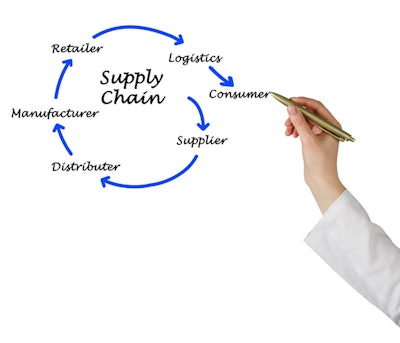 Id 5059 Supply Chain 0