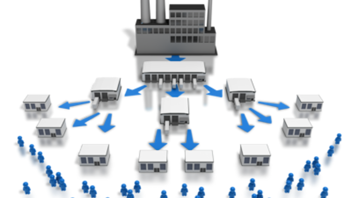 Id 5295 Canada Logistics Retail Distribution System