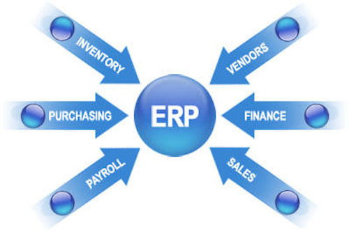 Id 5381 Erp Development
