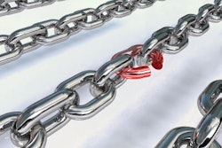 Id 5770 Supply Chain Risk4