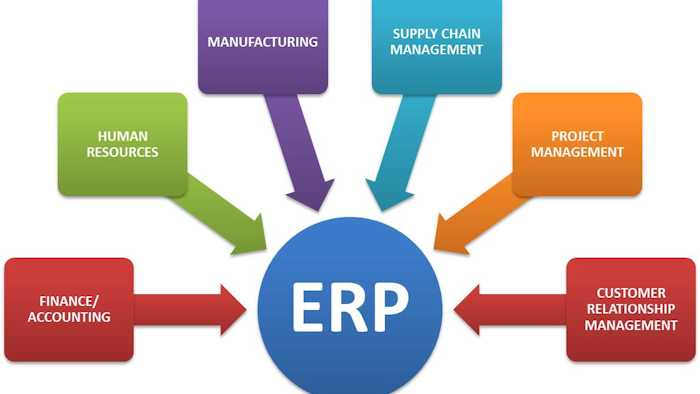 Id 6413 Erp Graphic