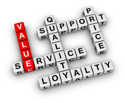 Id 7248 Value 0