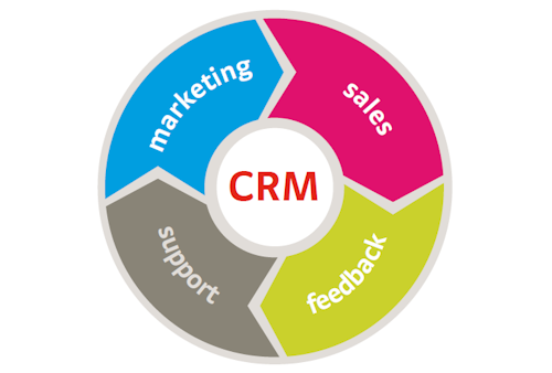 Id 7427 Crm Strategya