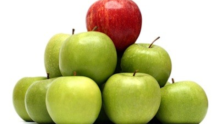 Id 8421 Better Apples To Apples Comparison Of Rfp