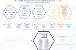 Id 9141 Lead Gen Ecosysteme