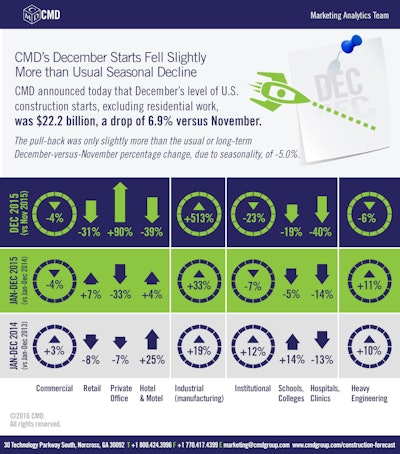 Id 11591 Industry Snapshot Jan 2016
