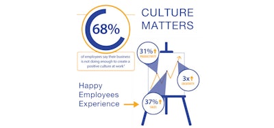 Id 12731 Culture Matters