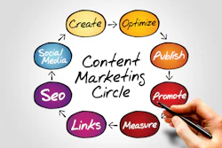 Id 13291 Content Marketing Circle 0