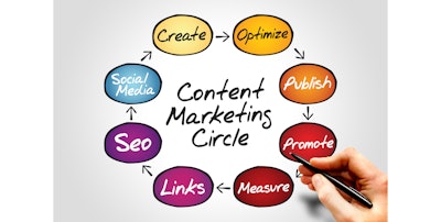 Id 13291 Content Marketing Circle 0