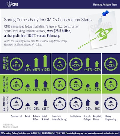 Id 15536 Industry Snapshot April 2016