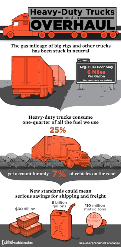 Id 16066 Infographic Trucking Emissions