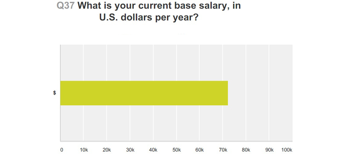 Id 19766 Salary