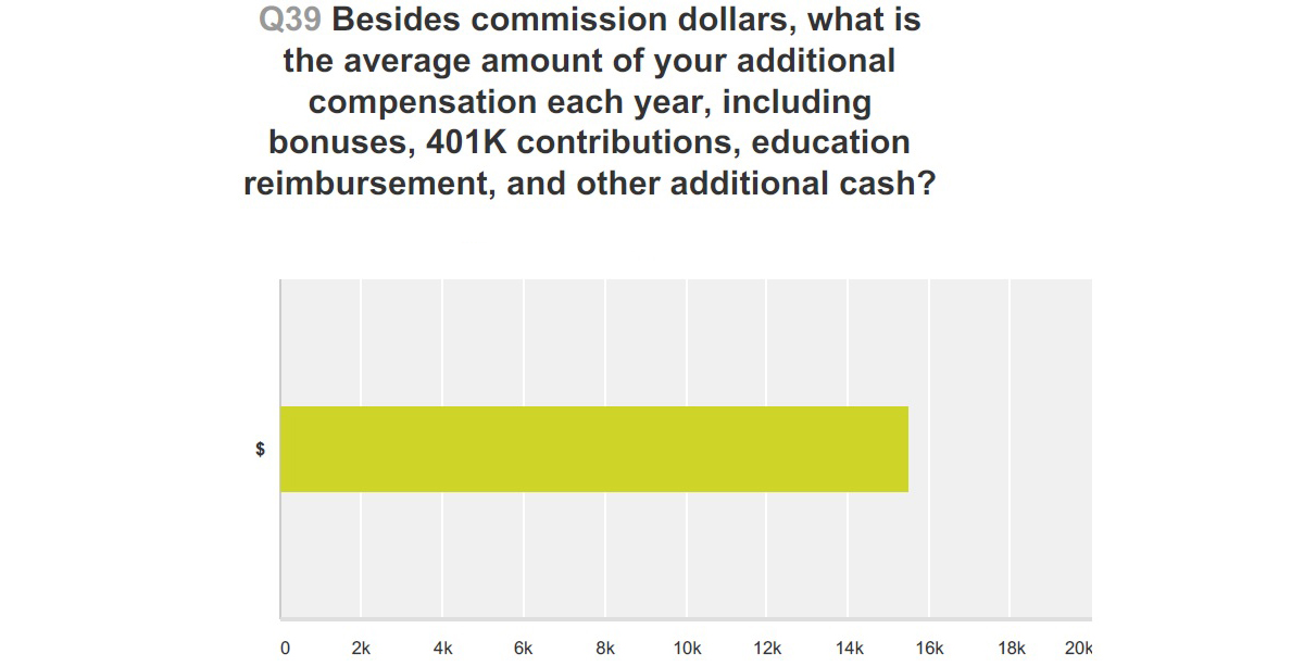 Id 19776 Compensation