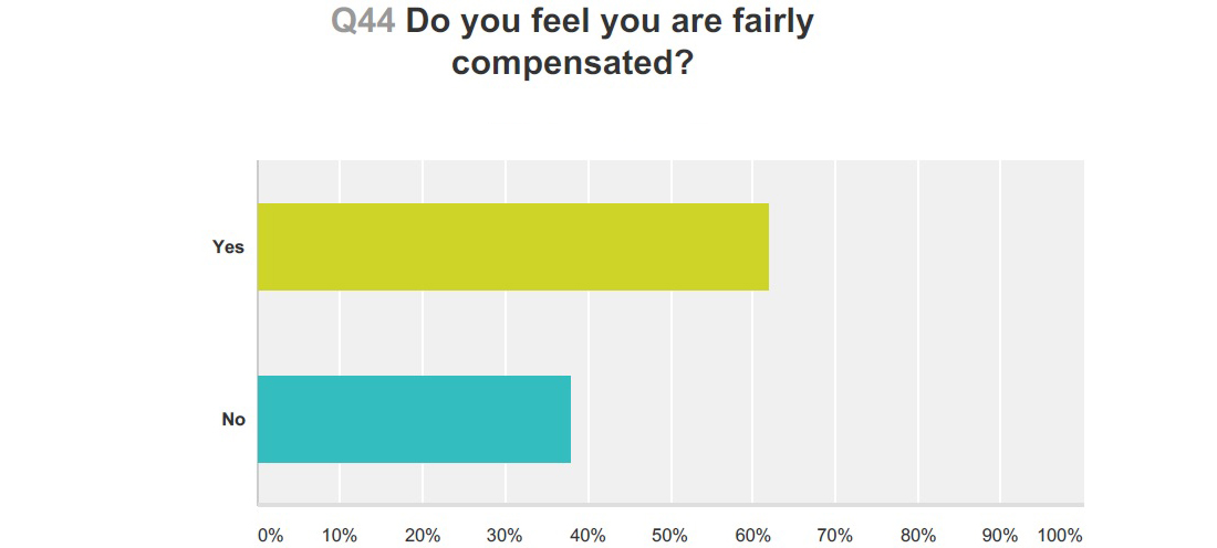 Id 19781 Feel Compensated