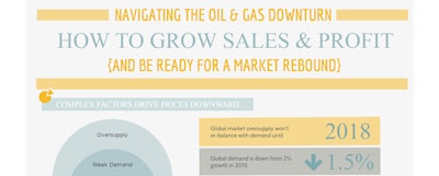 Id 21286 Zilliant Navigate Oil Gas Downturn Infographica