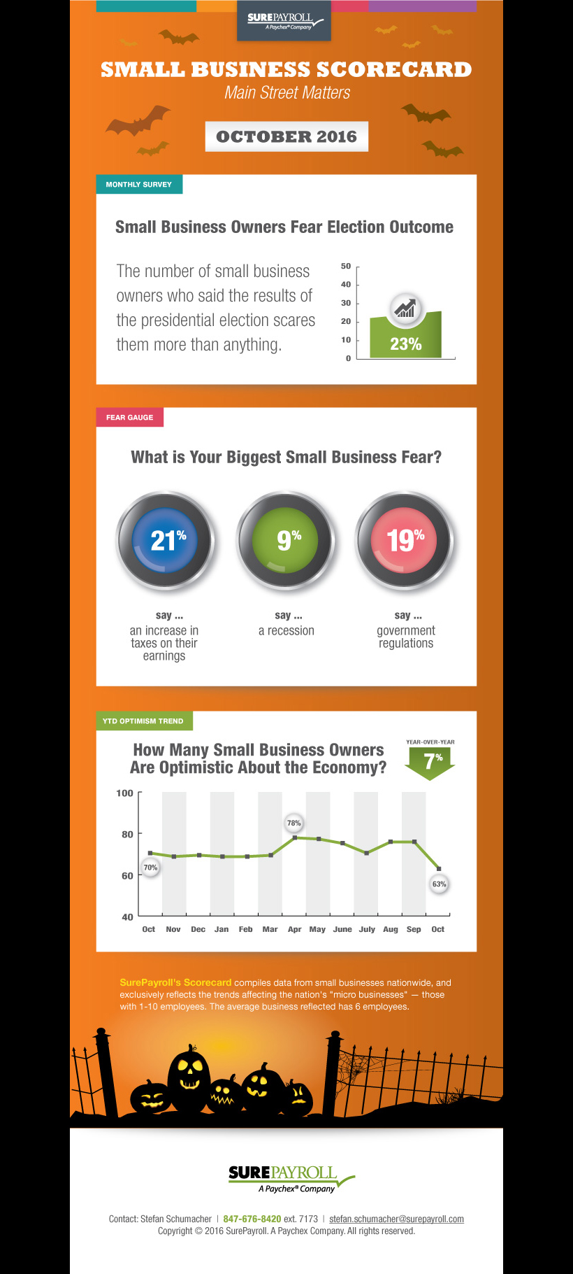 Id 23631 Surepayroll Scorecard Oct 2016 Copya