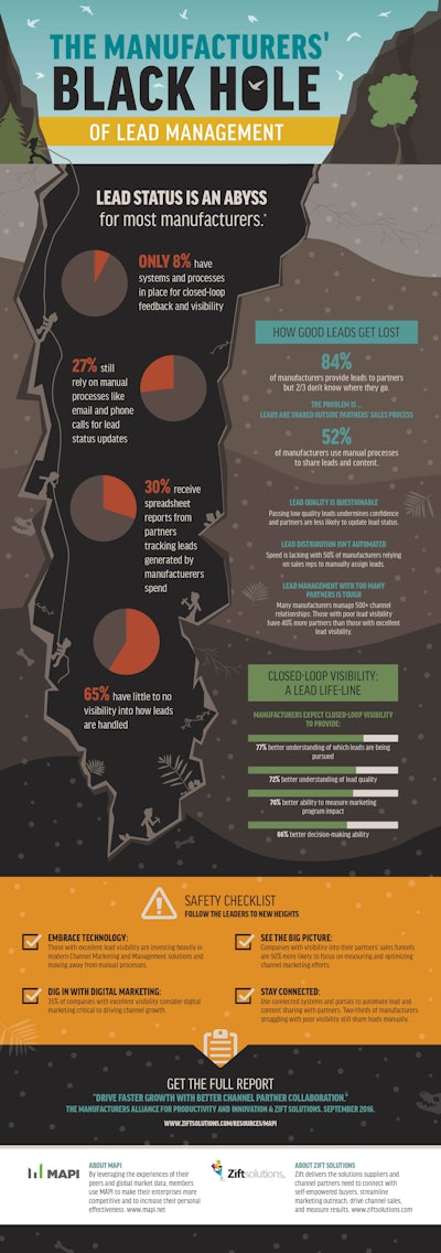 Id 24661 Zift Black Hole Infographic10 27 16 01