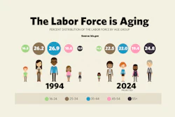Id 24751 Aging Labor Force Final 600x375a