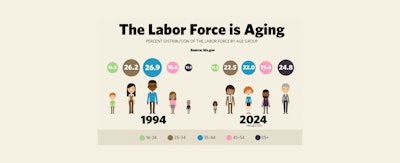 Id 24751 Aging Labor Force Final 600x375a