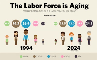 Id 24756 Aging Labor Force Final 600x375