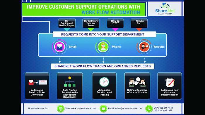 Id 26751 Novo Solutions Workflow Infographic