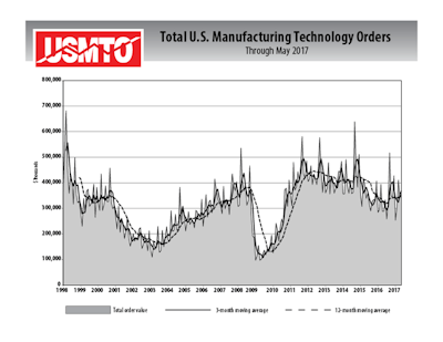 Id 32267 May2017 Usmt Ofor July Releasev1 1