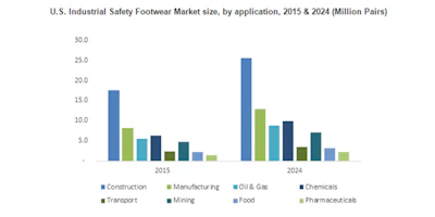 Id 32290 Industrial Safety Footwear Market