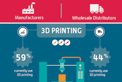 Id 32413 2017 Business Technology Trends Infographic