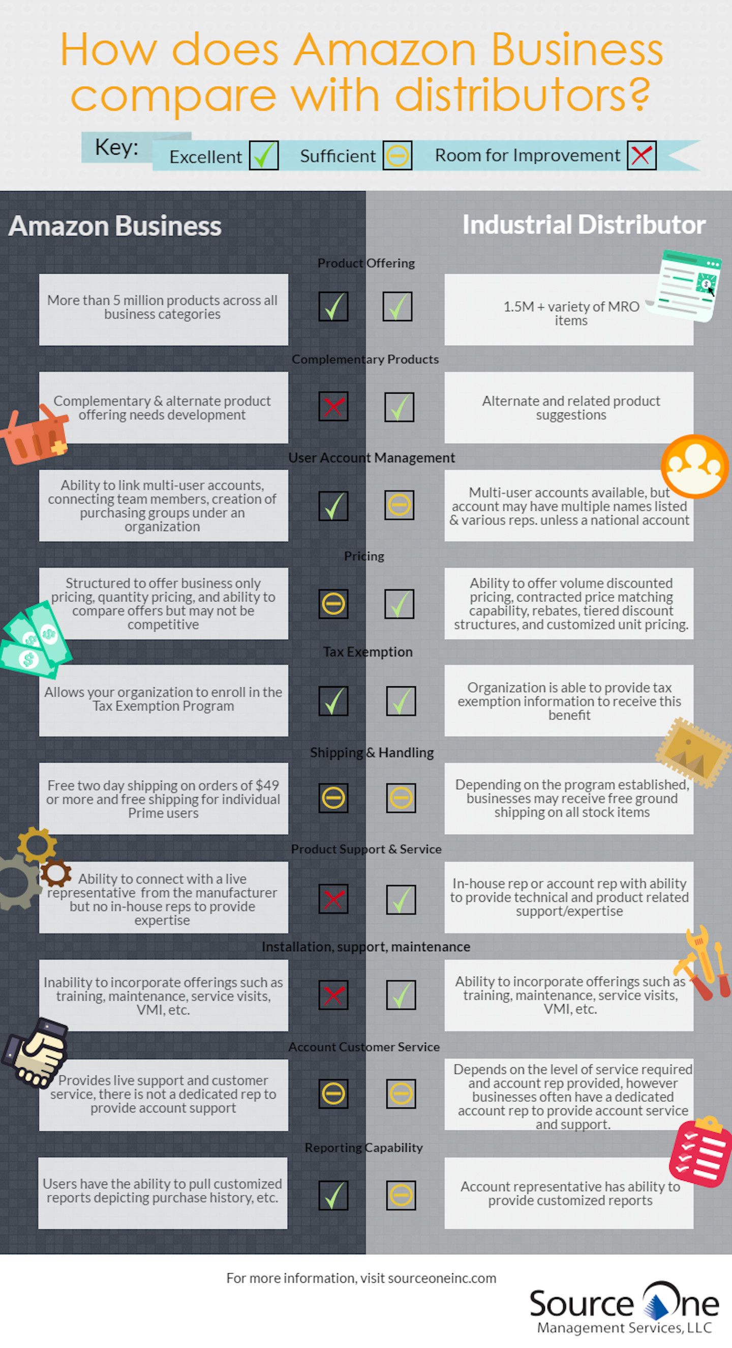 Infographic How Does Amazon Business Compare With Industrial Distributors? Industrial