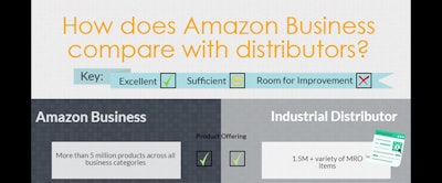 Id 32426 Source One Amazon Business Comparisona