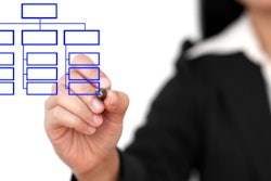 Id 33025 Succession Planning Differ Replacement Planning